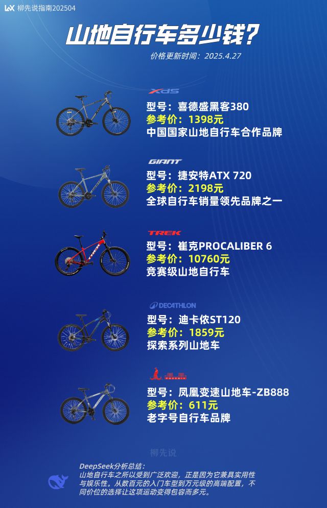 星空体育自行车第一大品类！2025山地自行车价钱：差别定位价钱差别宏大(图3)