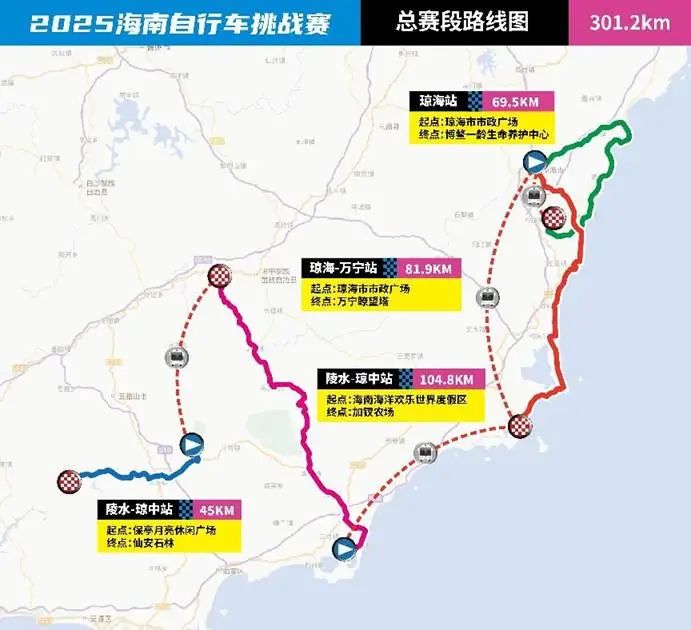 星空体育昔日开赛！2025海南自行车应战赛参赛指南→(图2)