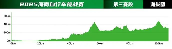 星空体育昔日开赛！2025海南自行车应战赛参赛指南→(图8)